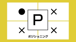 他者との立ち位置に違いをつけるポジショニング