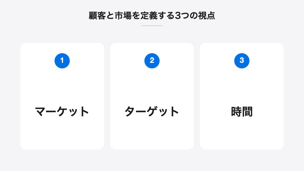 顧客と市場を定義する3つの視点|マーケット、ターゲット、時間