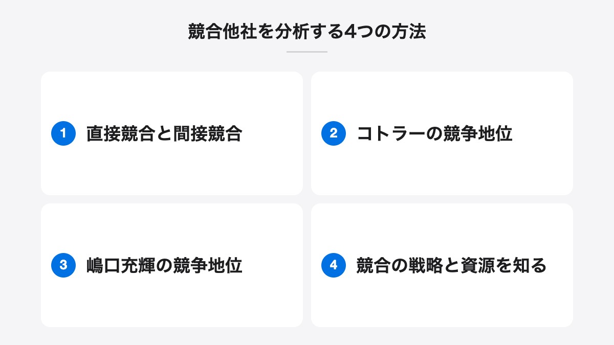 競合他社を分析する4つの方法|直接競合と間接競合、コトラーの競争地位、嶋口充輝の競争地位、競合の戦略と資源を知る