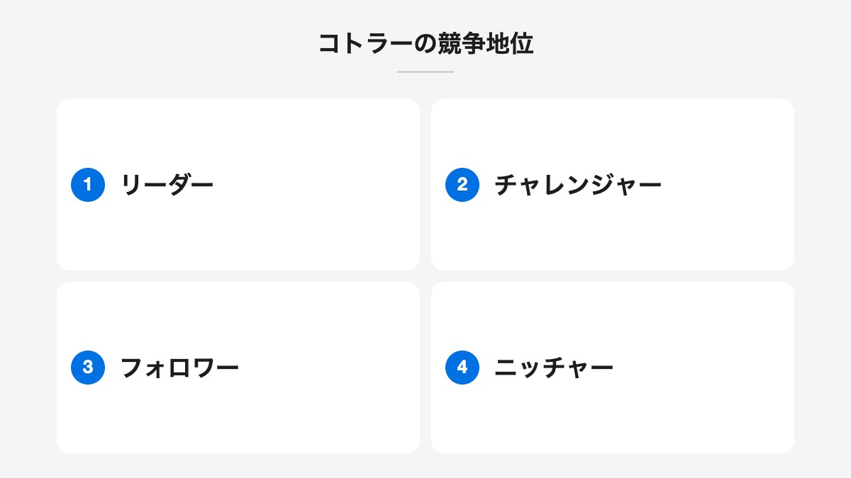 コトラーの競争地位|リーダー、チャレンジャー、フォロワー、ニッチャー