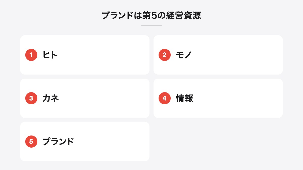 ブランドは第5の経営資源|ヒト、モノ、カネ、情報、ブランド