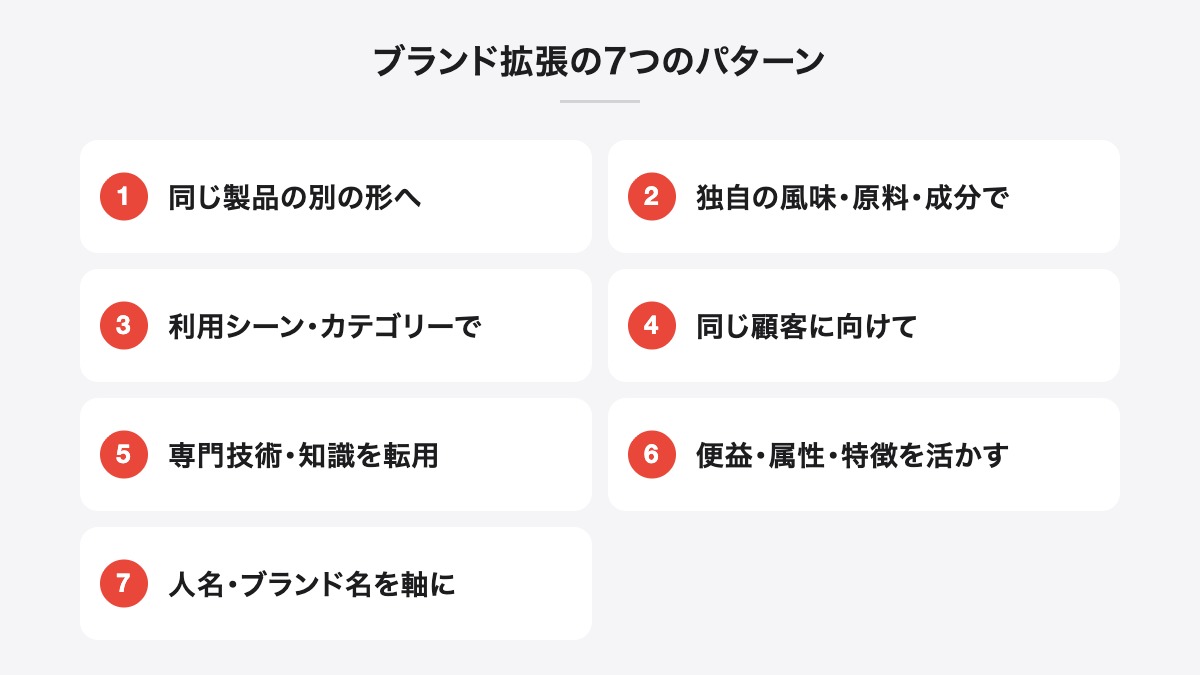ブランド拡張の7つのパターン｜同じ製品の別の形へ、独自の風味・原料・成分で、利用シーン・カテゴリーで、同じ顧客に向けて、専門技術・知識を転用、便益・属性・特徴を活かす、人名・ブランド名を軸に