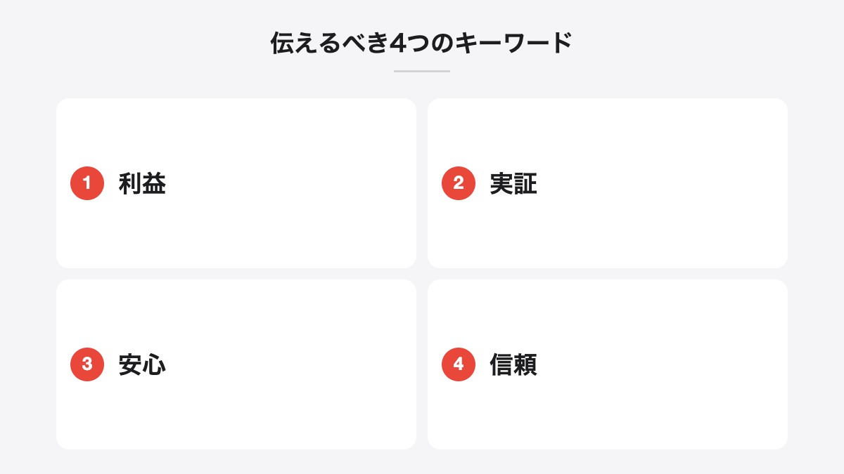 伝えるべき4つのキーワード|利益、実証、安心、信頼