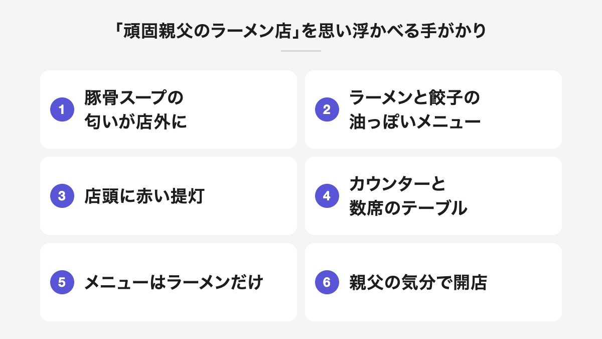 「頑固親父のラーメン店」を思い浮かべる手がかり|豚骨スープの匂いが店外に、ラーメンと餃子の油っぽいメニュー、店頭に赤い提灯、カウンターと数席のテーブル、メニューはラーメンだけ、親父の気分で開店