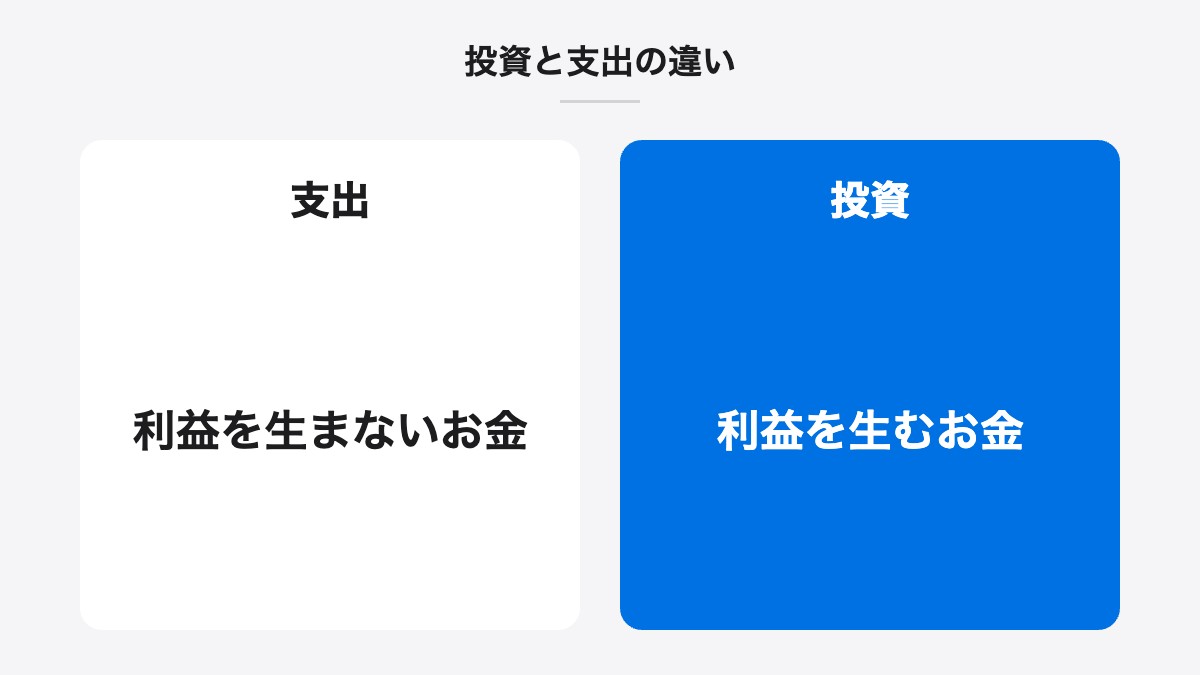 投資と支出の違い|支出:利益を生まないお金/投資:利益を生むお金
