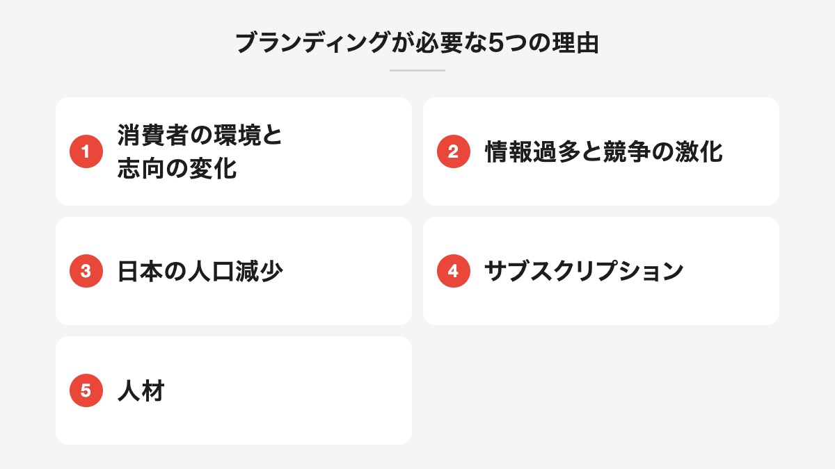 ブランディングが必要な5つの理由|消費者の環境と志向の変化、情報過多と競争の激化、日本の人口減少、サブスクリプション、人材