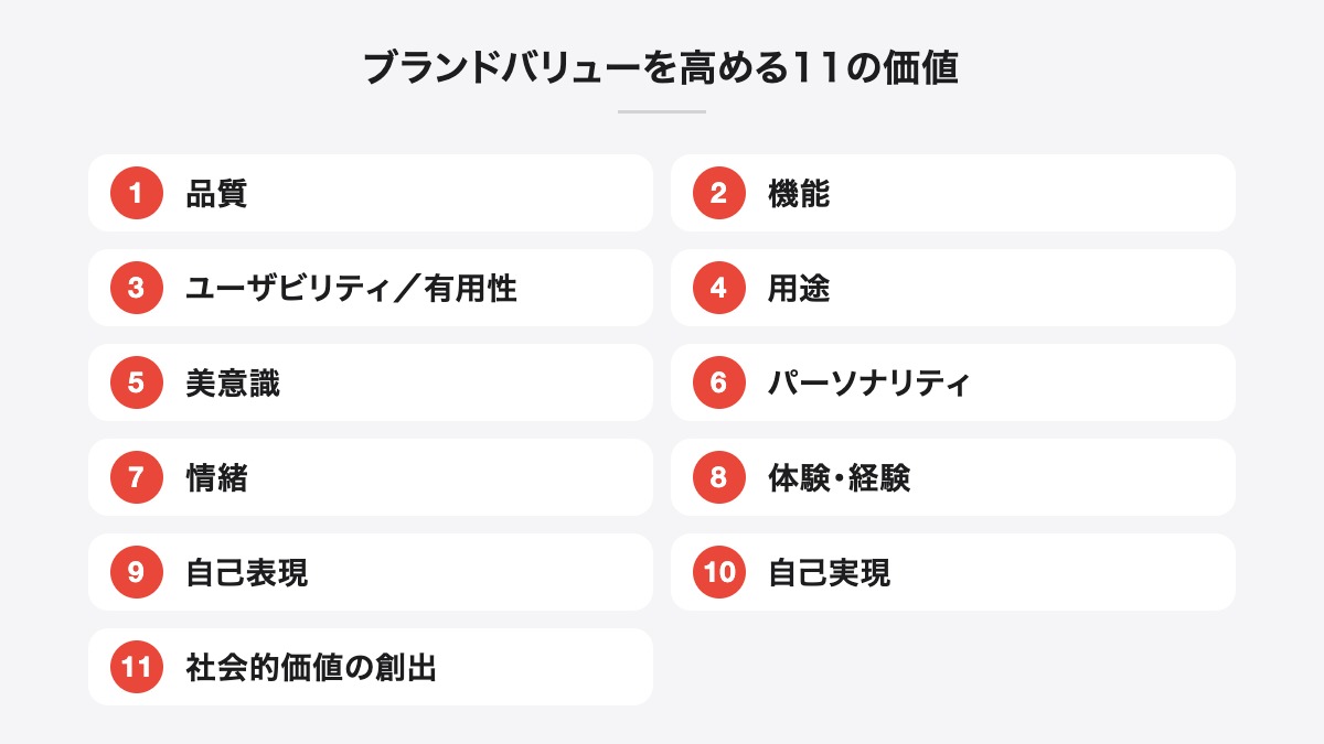 ブランドバリューを高める11の価値|品質、機能、ユーザビリティ/有用性、用途、美意識、パーソナリティ、情緒、体験・経験、自己表現、自己実現、社会的価値の創出