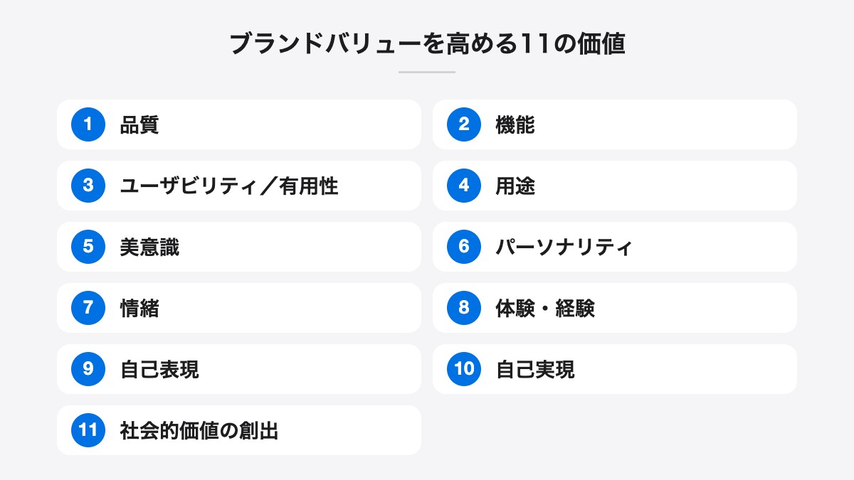 ブランドバリューを高める11の価値｜品質、機能、ユーザビリティ／有用性、用途、美意識、パーソナリティ、情緒、体験・経験、自己表現、自己実現、社会的価値の創出