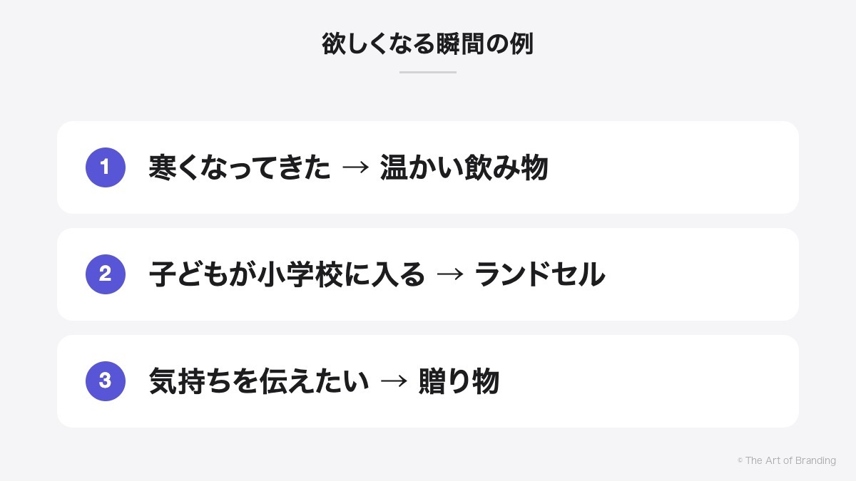 欲しくなる瞬間の例｜寒くなってきた → 温かい飲み物、子どもが小学校に入る → ランドセル、気持ちを伝えたい → 贈り物