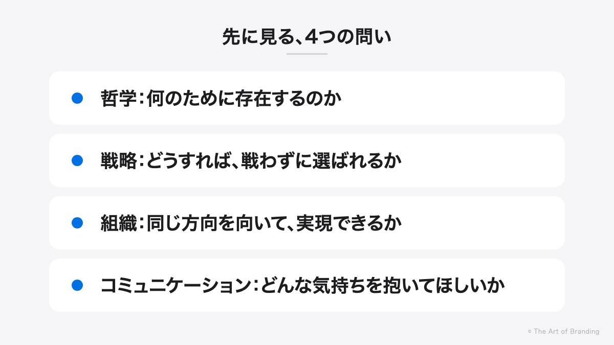 リブランディングの前に答える4つの問い:哲学・戦略・組織・コミュニケーション
