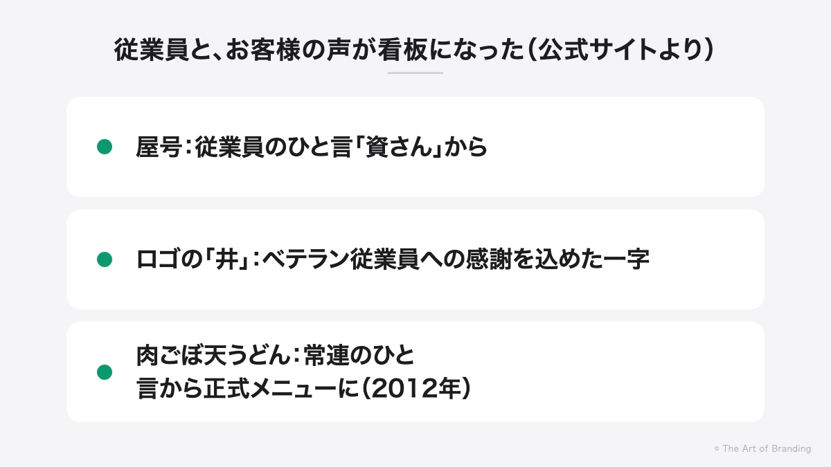 従業員と常連のお客様の声が看板になった:屋号、ロゴの「井」、肉ごぼ天うどん(公式サイトより)
