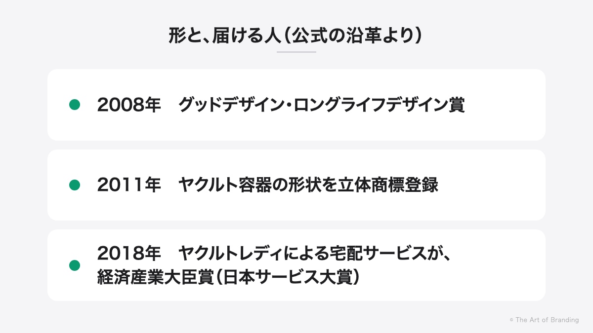 形と届ける人:2008年ロングライフデザイン賞、2011年立体商標登録、2018年日本サービス大賞(公式の沿革より)