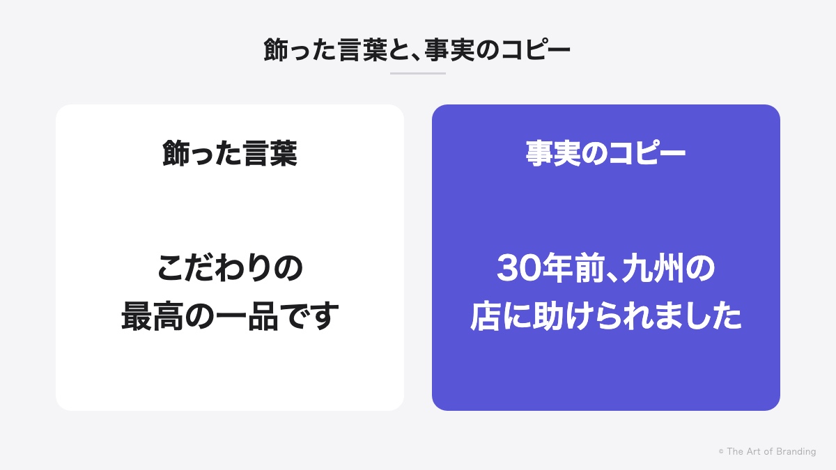 飾った言葉と事実のコピーの比較