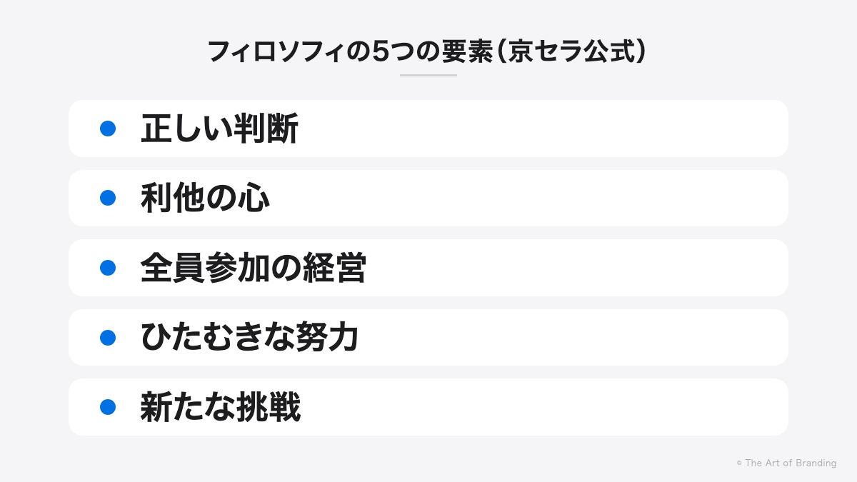 京セラフィロソフィの5つの要素