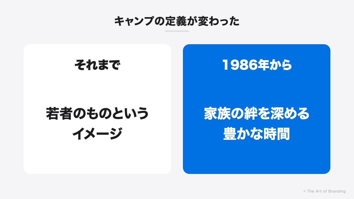 キャンプの定義が変わった