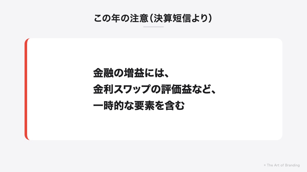 金融の増益には、金利スワップの評価益など、一時的な要素を含む(決算短信より)