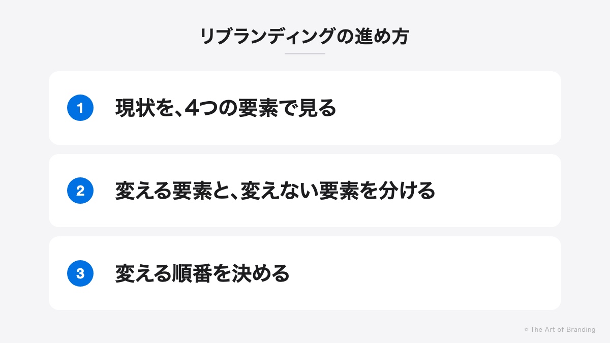 リブランディングの進め方:現状を見る、変える要素を分ける、順番を決める