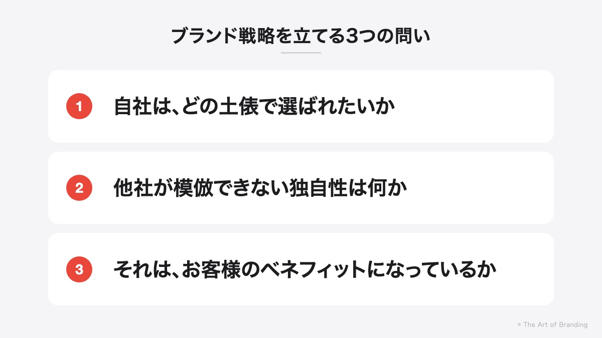 ブランド戦略を立てる3つの問い