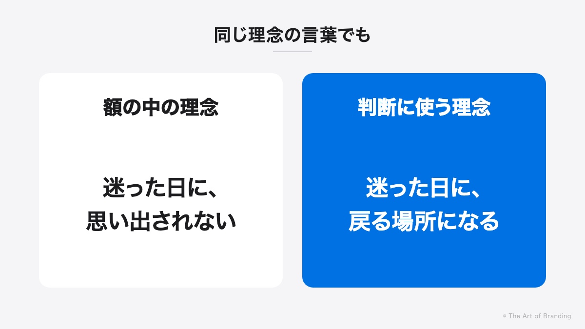 額の中の理念と、判断に使う理念のちがい