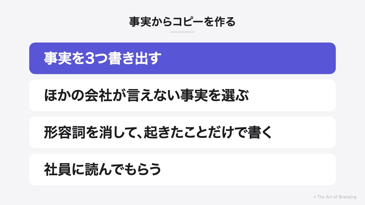 事実からコピーを作る手順