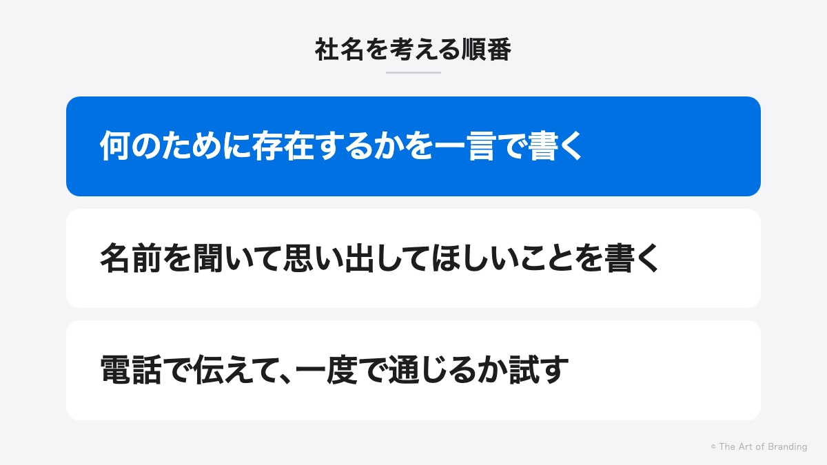 社名を考える手順