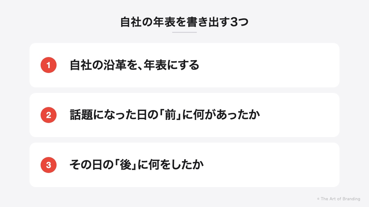 自社の年表を書き出す3つ