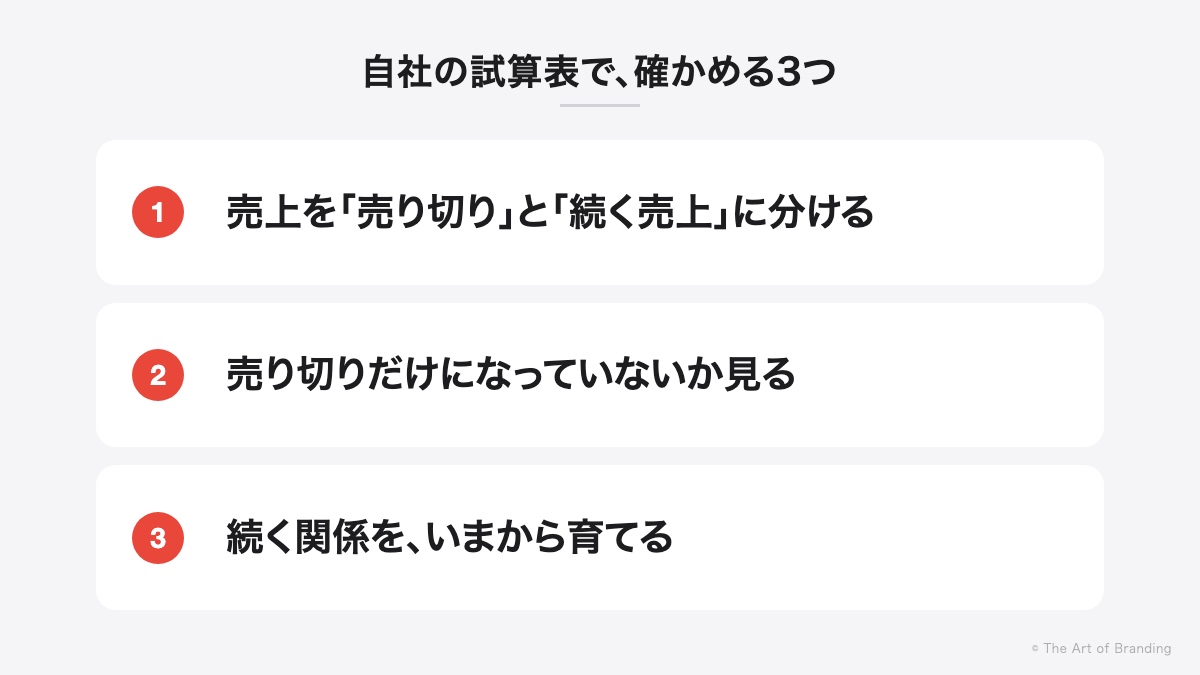 自社の試算表で確かめる3つ
