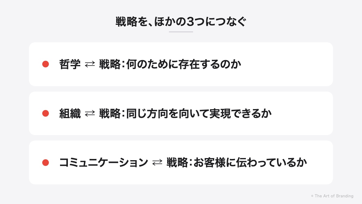 戦略と、哲学・組織・コミュニケーションは双方向につながる