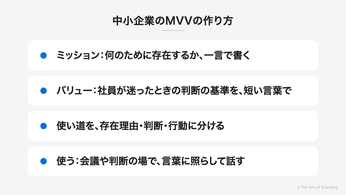 中小企業のMVVの作り方