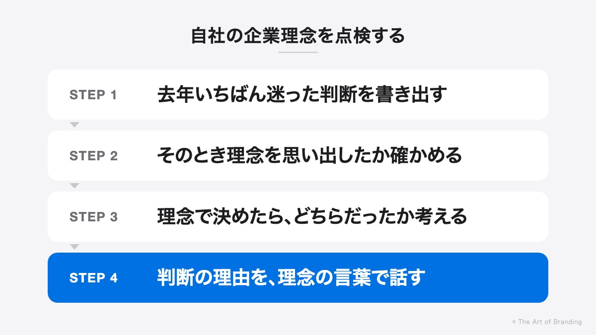 自社の企業理念を点検する4つの手順