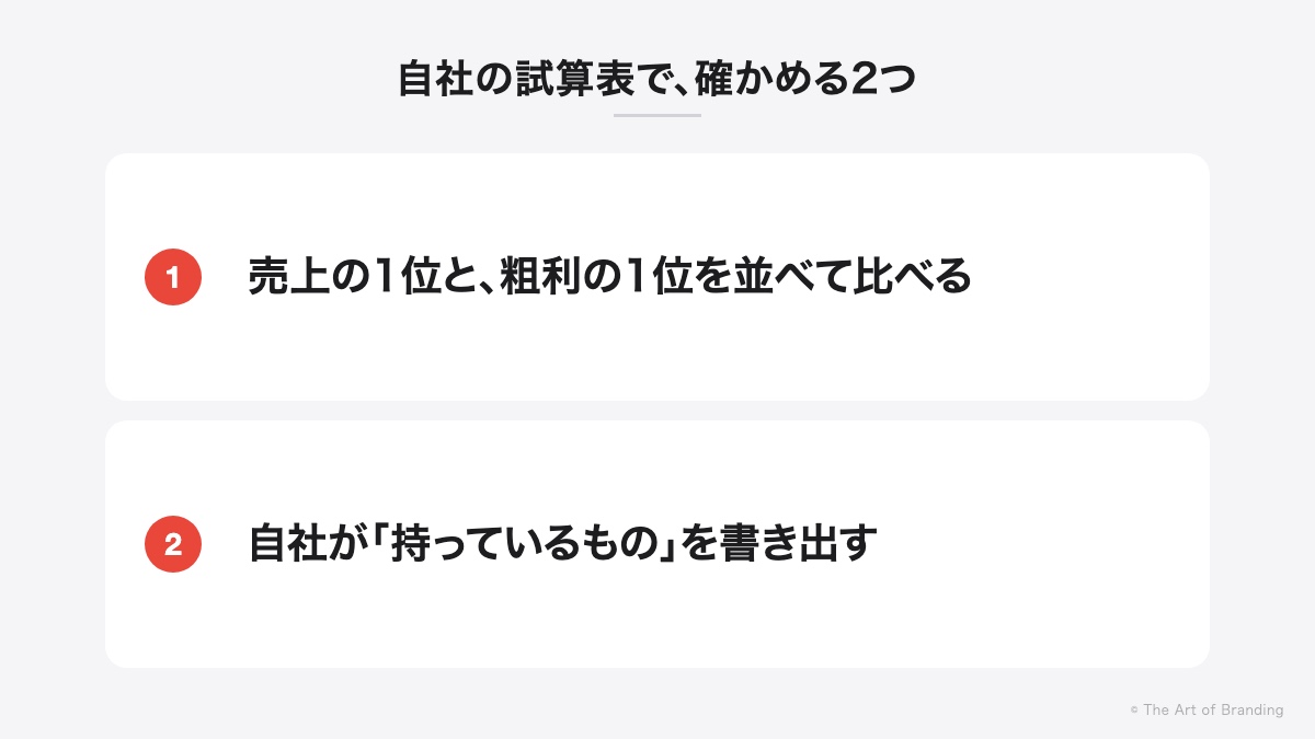 自社の試算表で確かめる2つ