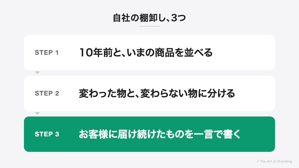 自社の棚卸し3つ