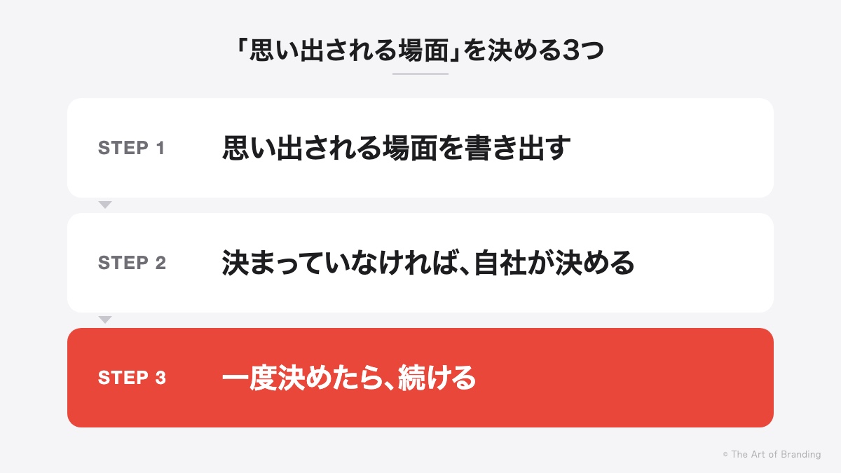 思い出される場面を決める3つ