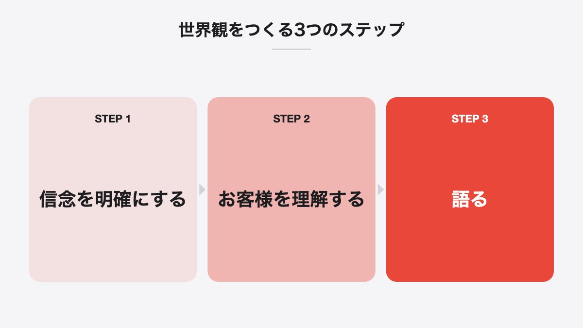 世界観をつくる3つのステップ|信念を明確にする、お客様を理解する、語る