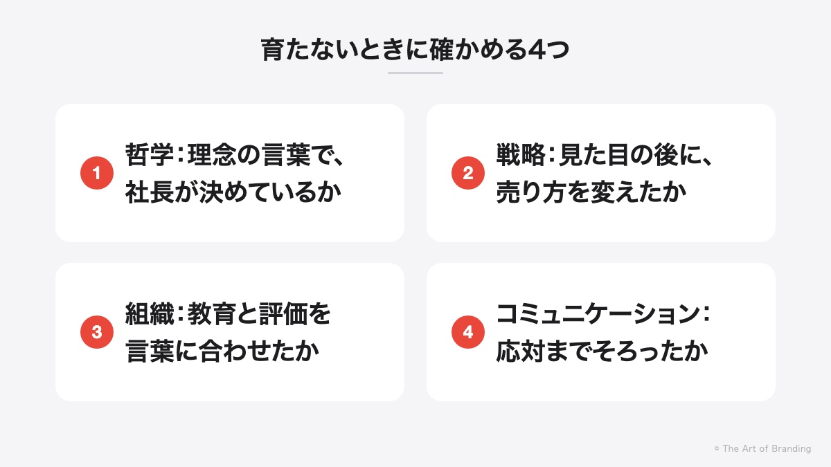 ブランドが育たないときに確かめる4つ