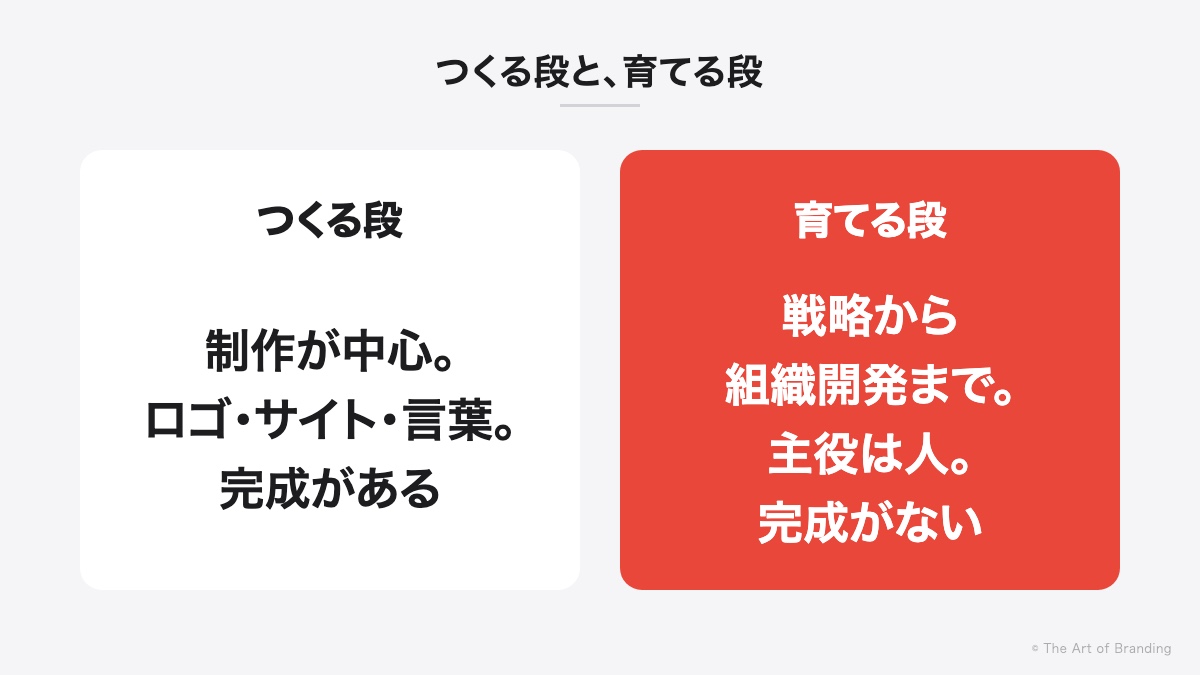 つくる段と育てる段の違い