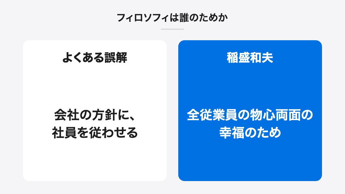 フィロソフィは誰のためか|よくある誤解:会社の方針に、社員を従わせる/稲盛和夫:全従業員の物心両面の幸福のため