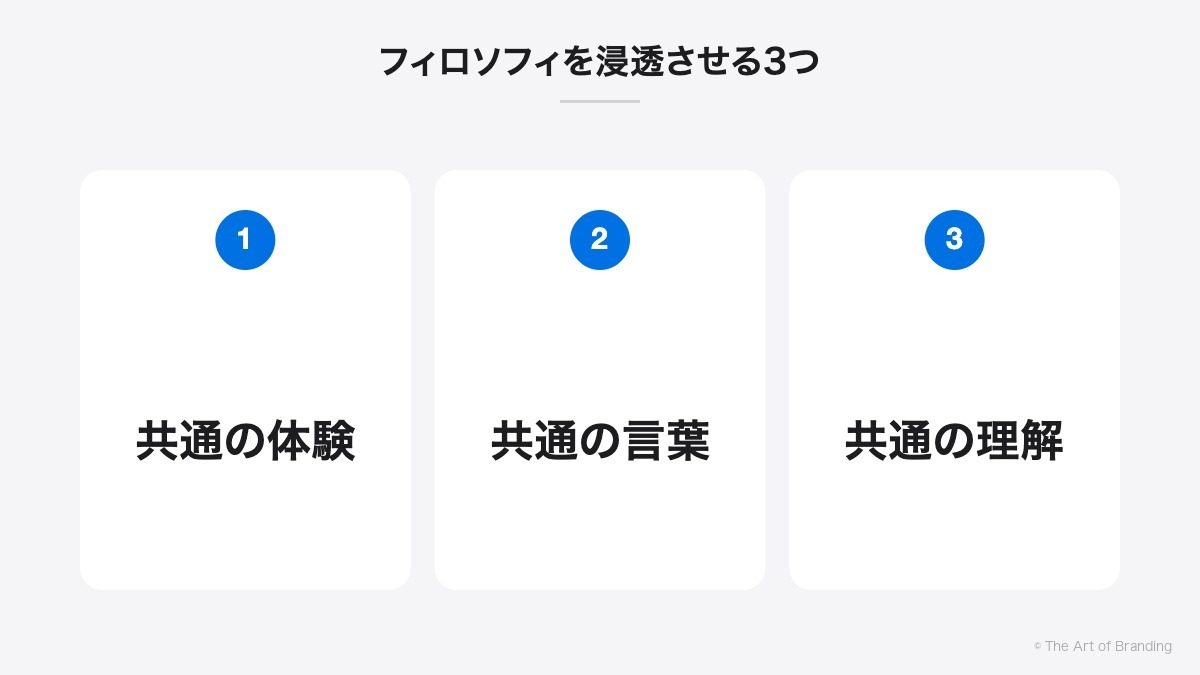 フィロソフィを浸透させる3つ|共通の体験、共通の言葉、共通の理解