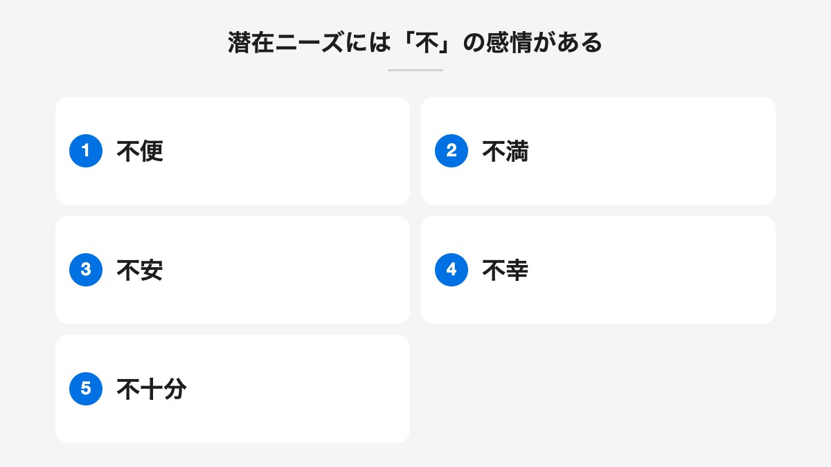 潜在ニーズには「不」の感情がある｜不便、不満、不安、不幸、不十分
