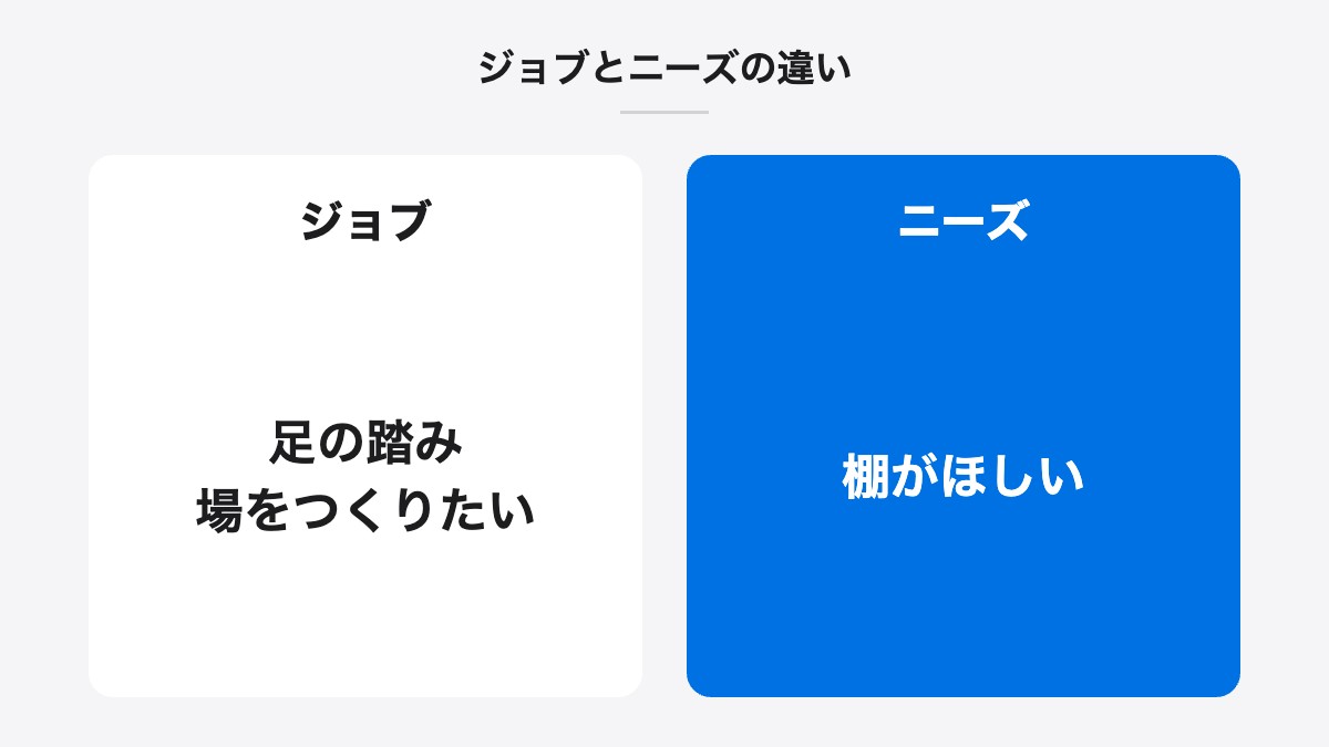 ジョブとニーズの違い|ジョブ:足の踏み場をつくりたい/ニーズ:棚がほしい
