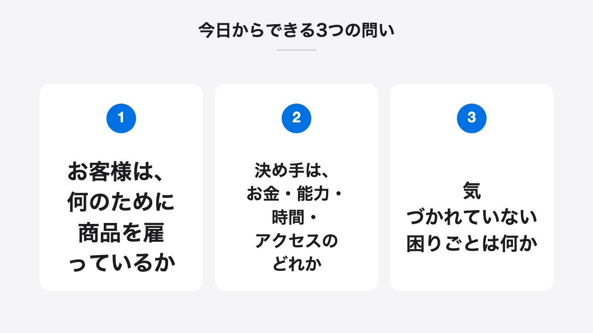 今日からできる3つの問い|お客様は、何のために商品を雇っているか、決め手は、お金・能力・時間・アクセスのどれか、気づかれていない困りごとは何か