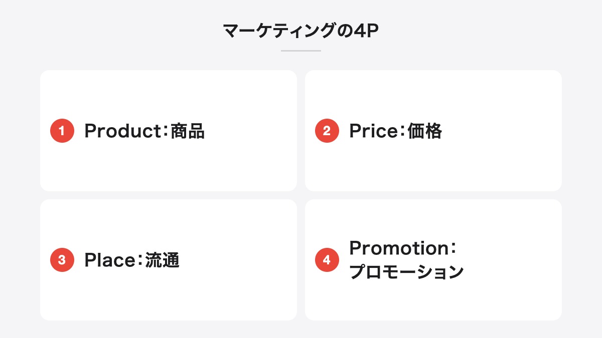 マーケティングの4P|Product:商品、Price:価格、Place:流通、Promotion:プロモーション