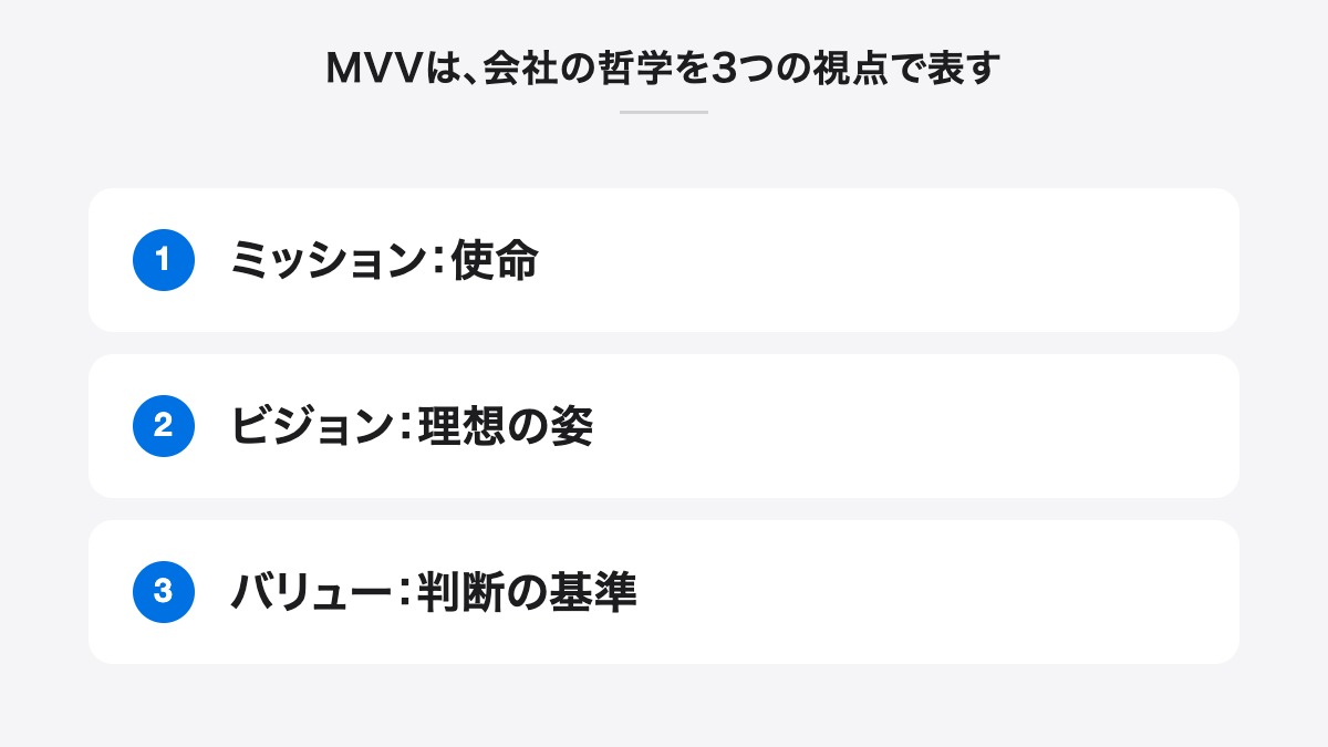 MVVは、会社の哲学を3つの視点で表す|ミッション:使命、ビジョン:理想の姿、バリュー:判断の基準