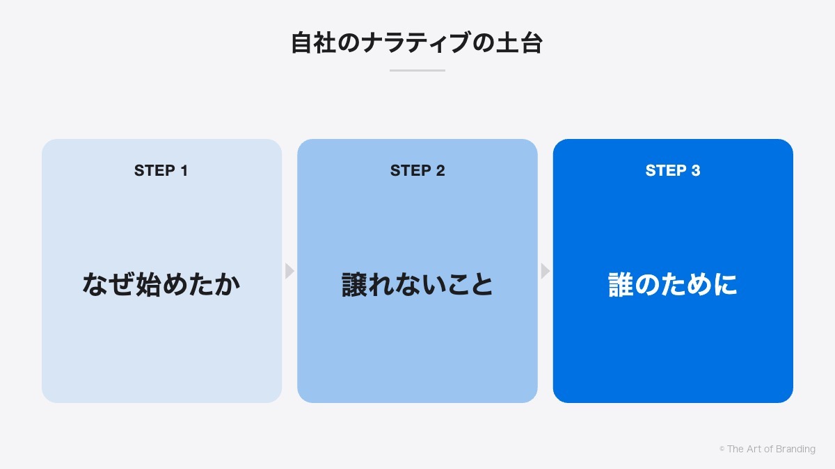自社のナラティブの土台|なぜ始めたか、譲れないこと、誰のために