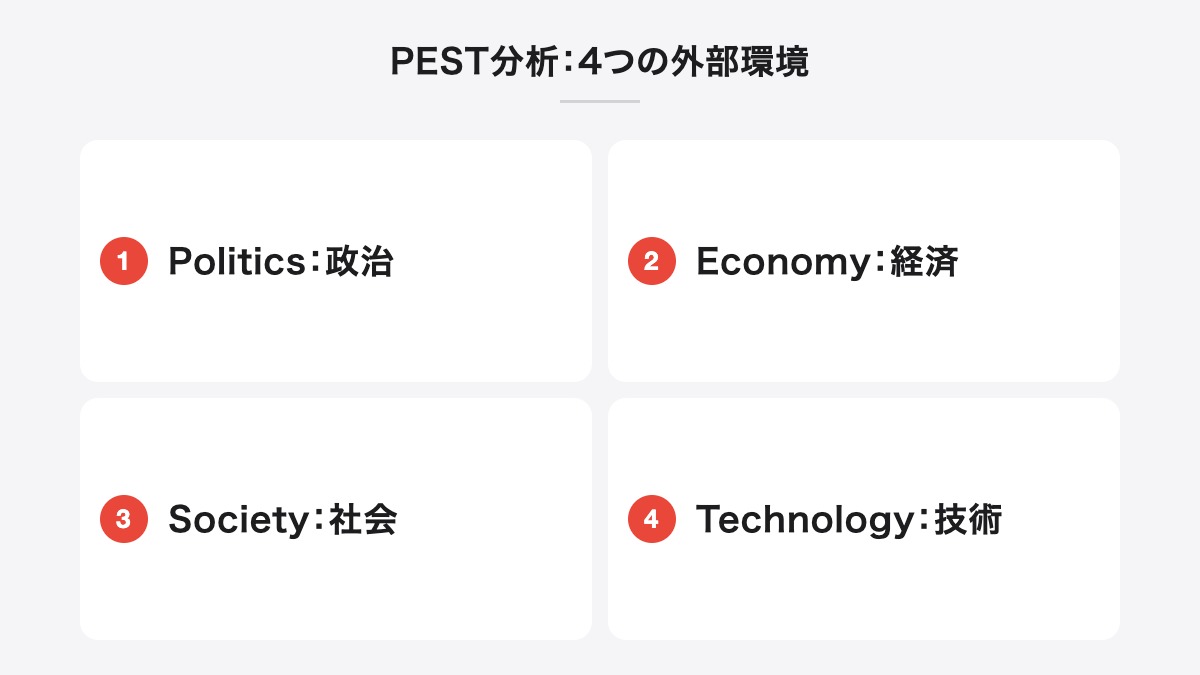 PEST分析：4つの外部環境｜Politics：政治、Economy：経済、Society：社会、Technology：技術