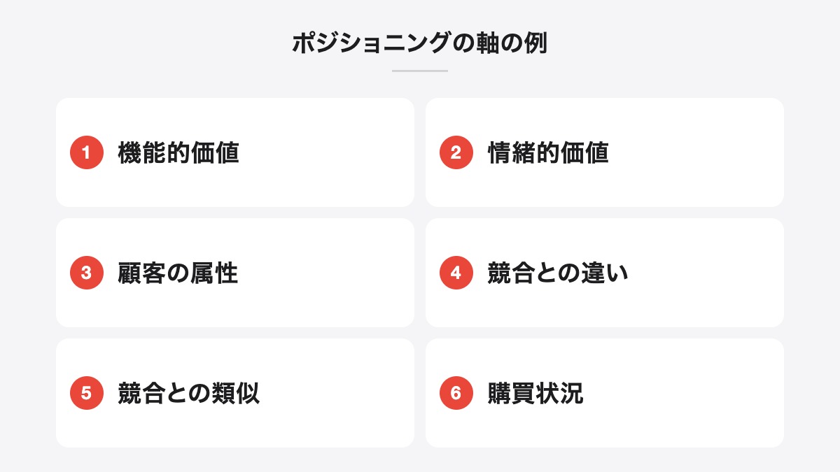 ポジショニングの軸の例|機能的価値、情緒的価値、顧客の属性、競合との違い、競合との類似、購買状況