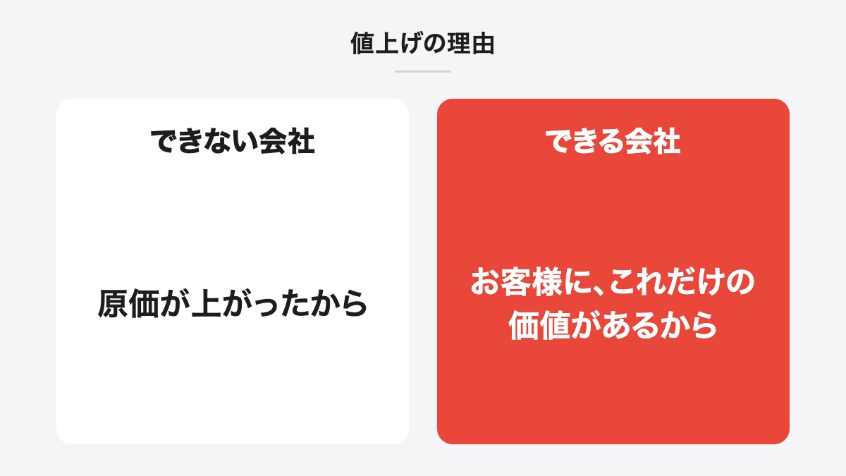 値上げの理由｜できない会社：原価が上がったから／できる会社：お客様に、これだけの価値があるから