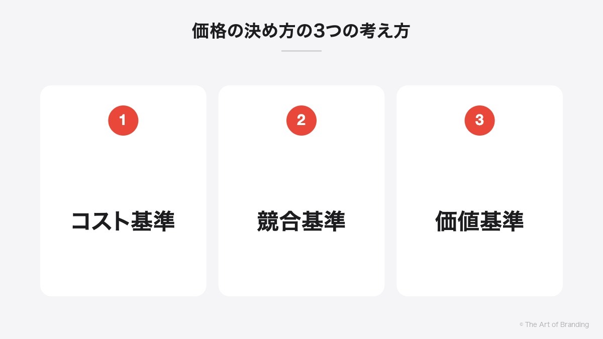 価格の決め方の3つの考え方｜コスト基準、競合基準、価値基準
