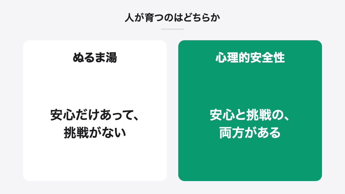 人が育つのはどちらか|ぬるま湯:安心だけあって、挑戦がない/心理的安全性:安心と挑戦の、両方がある