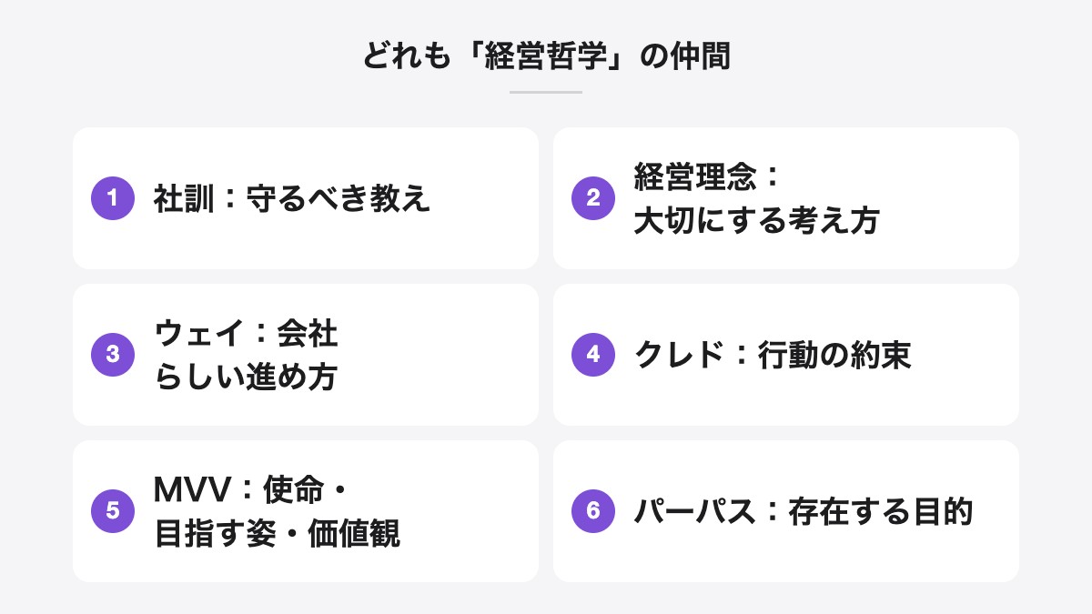 どれも「経営哲学」の仲間|社訓:守るべき教え、経営理念:大切にする考え方、ウェイ:会社らしい進め方、クレド:行動の約束、MVV:使命・目指す姿・価値観、パーパス:存在する目的